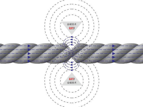 科技強(qiáng)化+服務(wù)升級(jí)：雙輪驅(qū)動(dòng)，共筑鋼絲繩安全防線(xiàn)！